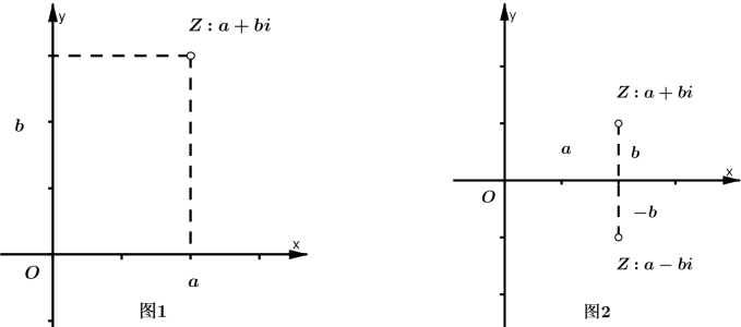 复数的复平面表示法