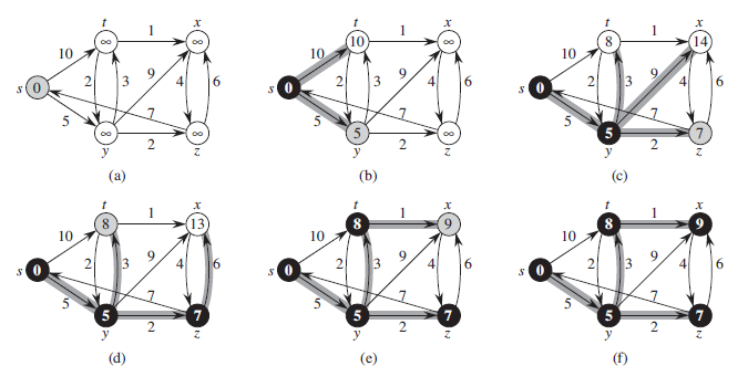 Dijkstra 算法