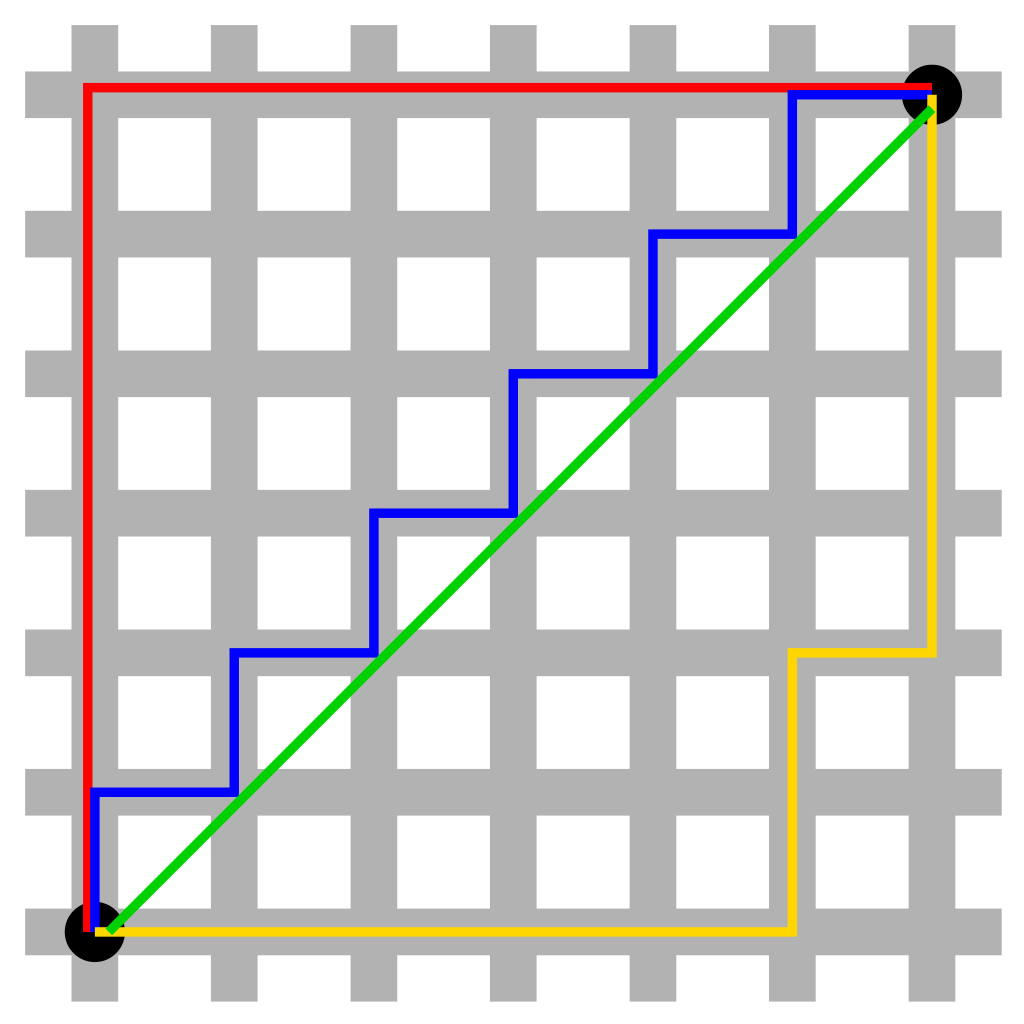 曼哈顿距离（Manhattan Distance）