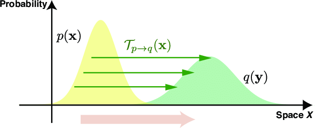 Wasserstein 距离（Wasserstein Distance）