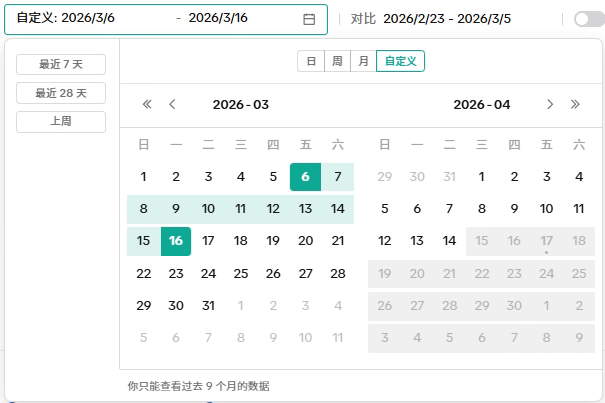 Tiktok-日期选择-八爪鱼RPA帮助中心